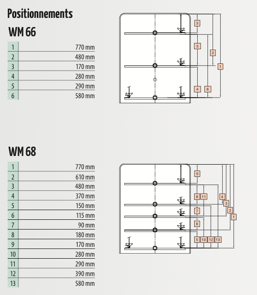 Positionnements WM 66