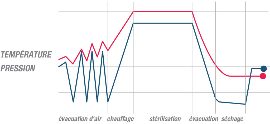 Typical Cycle EN